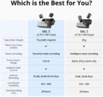 DJI Mic 3 (2 TX + 1 RX + Charging Case), Wireless Microphone for iPhone/Camera/Android, Ultralight, Adaptive Gain Control for Balanced Volume, Dual Band Anti-Interference, 28hrs Use, Vlog - Image 9