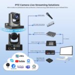 SMTAV AI Auto Tracking PTZ Camera - 20X Optical + 16X Digital Zoom, High-Speed PTZ, 3G-SDI + HDMi+USB3.0 Output, Local Record Support,PoE Support(G03684) - Image 4