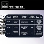 UE 350 Universal in-Ear Monitors, Triple Driver Stage Monitors with Exceptional Headroom for Musicians & Audio Engineers, 1 Pair - Image 8