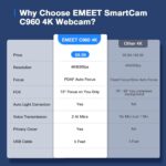 EMEET C960 4K Webcam for PC, 4K UHD CMOS Sensor, PDAF Auto Focus, Dual Omnidirectional Mics, Auto Light Correction, 73° FOV, Plug&Play Webcam w/Privacy Cover, Works w/Zoom/Teams/Skype/Google Meet - Image 7